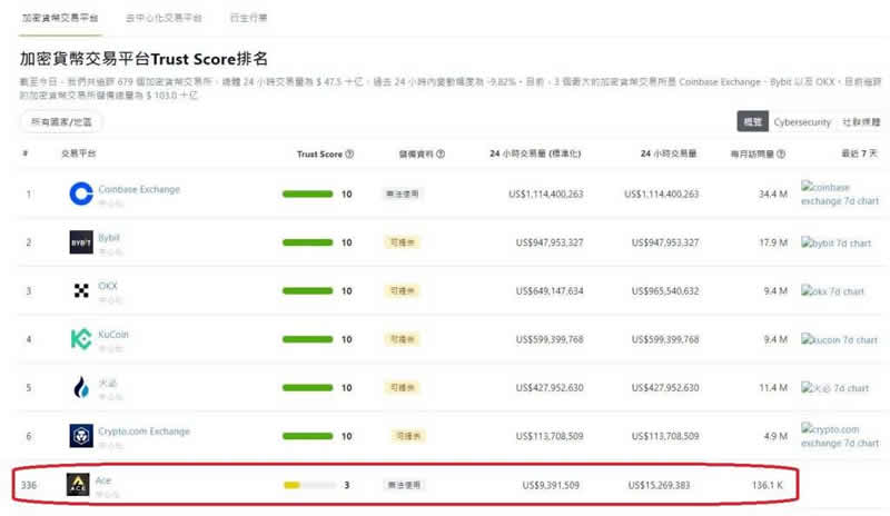 图片[3]-ACE是什么交易所？ACE新用户注册、身份认证、出入金操作教程-网创圈