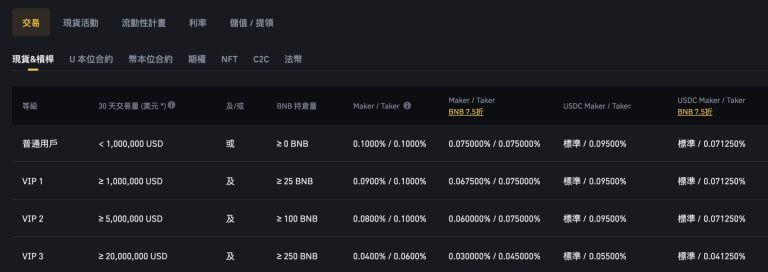 图片[2]-币安手续费减免全攻略：币安合约、入金与出金手续费计算方法-网创圈