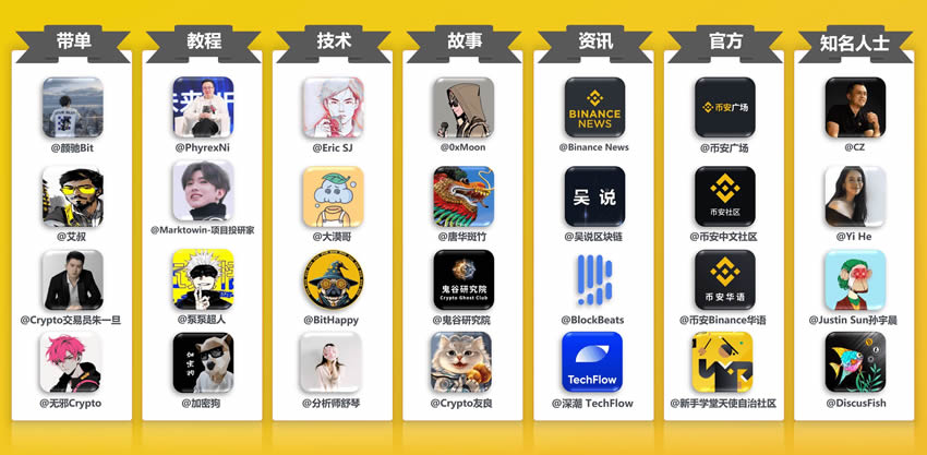 图片[7]-为什么我建议每个人都应该使用币安广场？币安广场使用全面介绍-网创圈