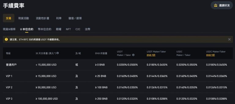 图片[4]-币安手续费减免全攻略：币安合约、入金与出金手续费计算方法-网创圈
