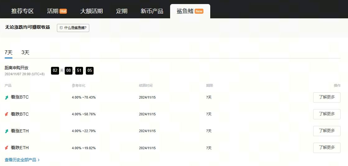 图片[3]-火币HTX赚币产品活期定期、鲨鱼鳍、ETH2.0,节点质押、双币赢介绍-网创圈