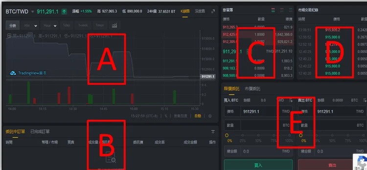 图片[20]-ACE是什么交易所？ACE新用户注册、身份认证、出入金操作教程-网创圈
