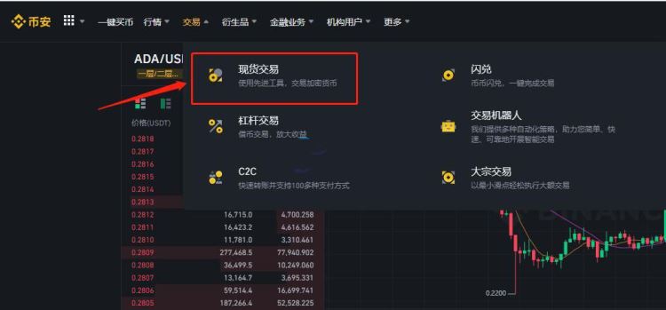 图片[8]-Binance买币流程是什么？Binance买币流程新手教学-网创圈
