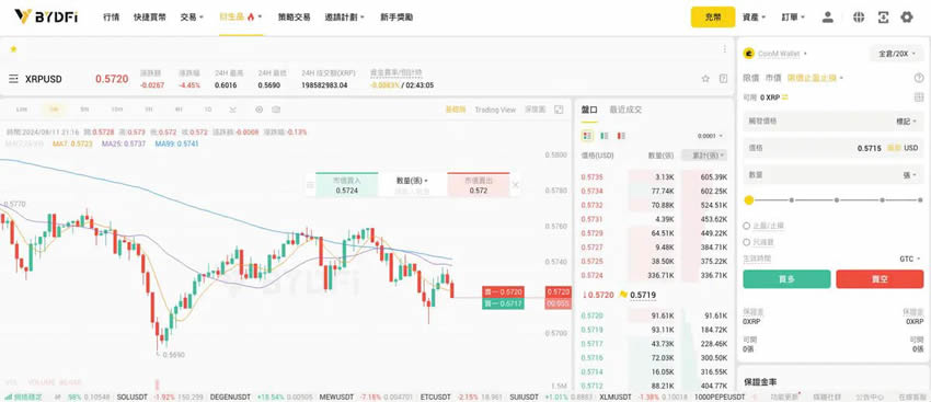 图片[4]-BYDFi交易所全面评价：福布斯认可的最佳交易所,BYDFi手续费怎么计算?-网创圈