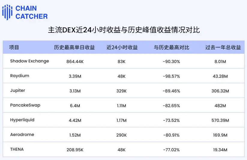 图片[2]-Pump时代过去，谁才是真正的DEX赢家？-网创圈