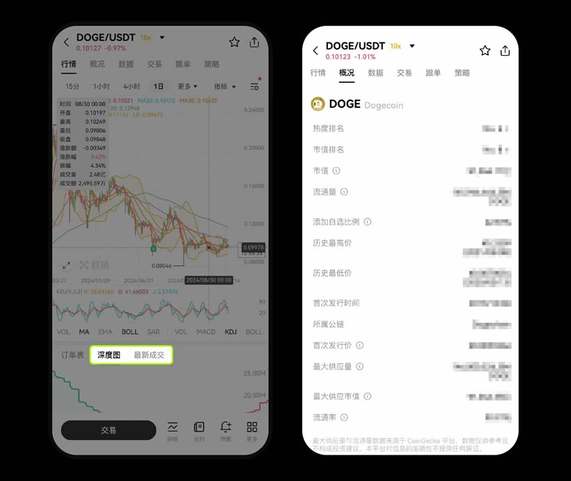 图片[8]-加密货币现货交易是什么？有哪些玩法？操作策略有哪些？-网创圈