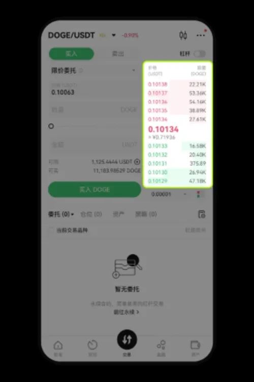 图片[9]-加密货币现货交易是什么？有哪些玩法？操作策略有哪些？-网创圈