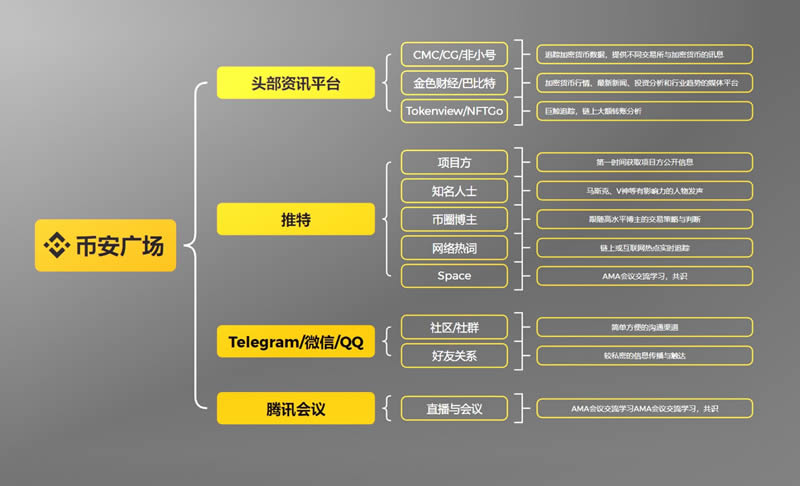 图片[3]-为什么我建议每个人都应该使用币安广场？币安广场使用全面介绍-网创圈