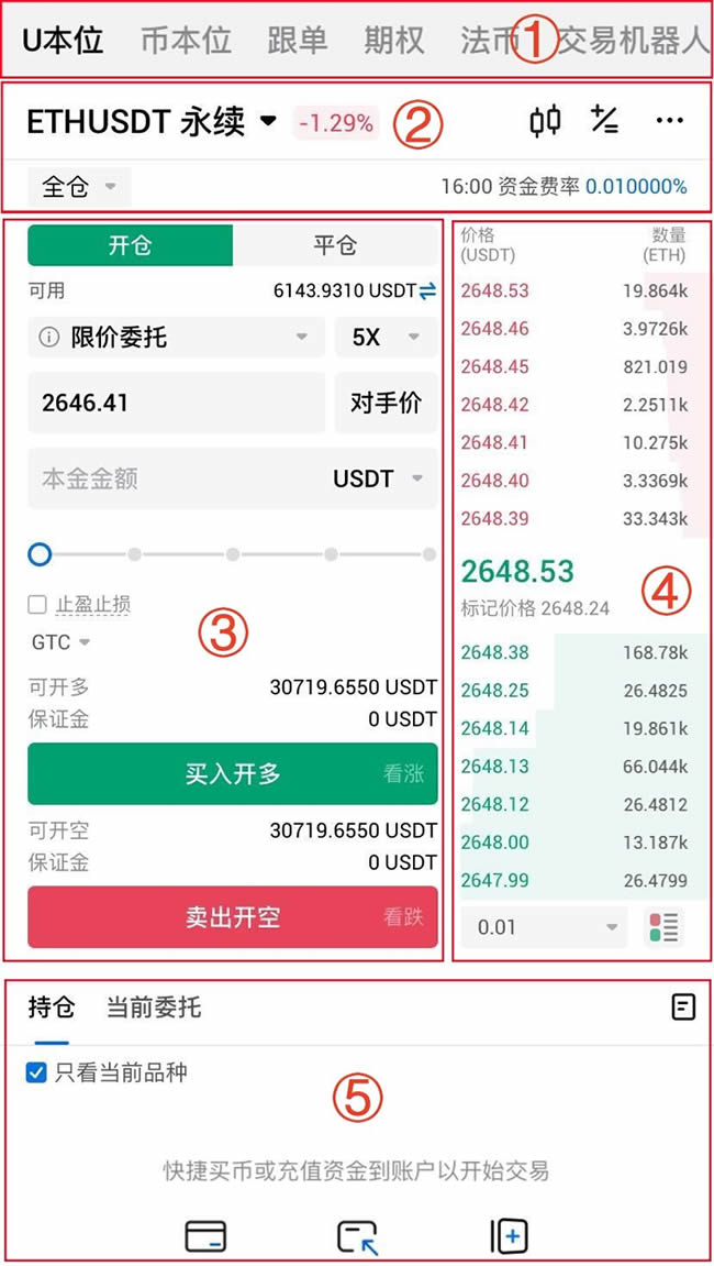 图片[2]-新手如何进行合约交易？火币HTX交易所合约交易操作教程2025最新-网创圈
