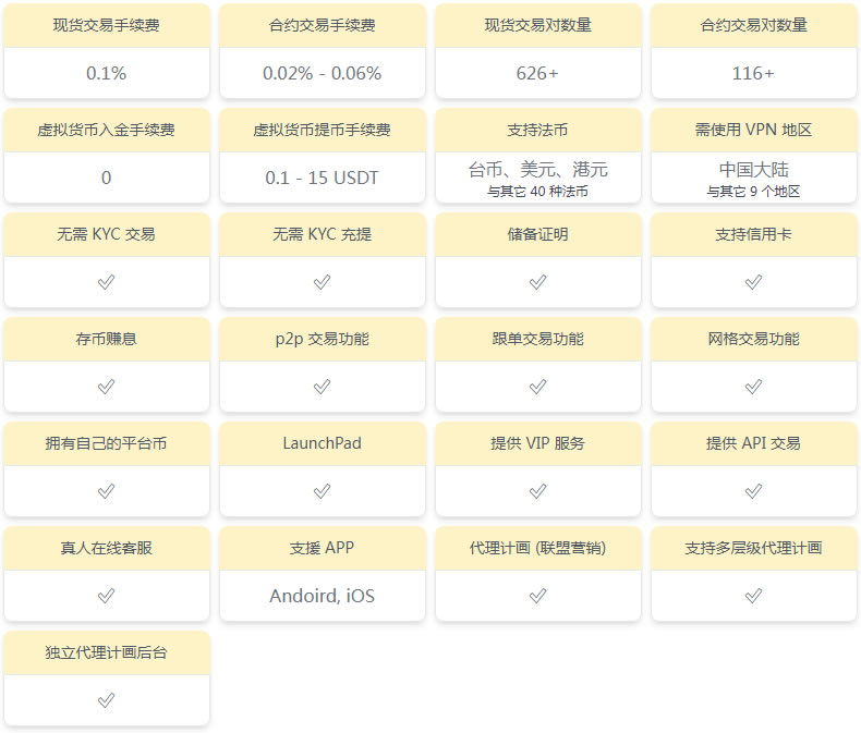 图片[2]-Bitget交易所全面评价：Bitget跟单是诈骗吗？如何降低Bitget手续费？-网创圈