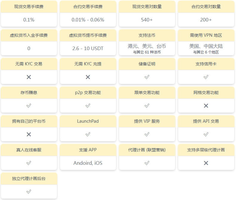 图片[2]-Bybit交易所全面评价：Bybit是诈骗吗？Bybit手续费如何计算？-网创圈