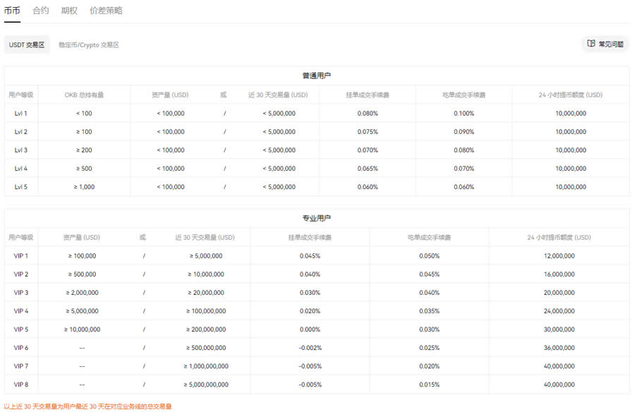 图片[3]-币币交易后为何账户是冻结状态？币币交易账户冻结原因-网创圈