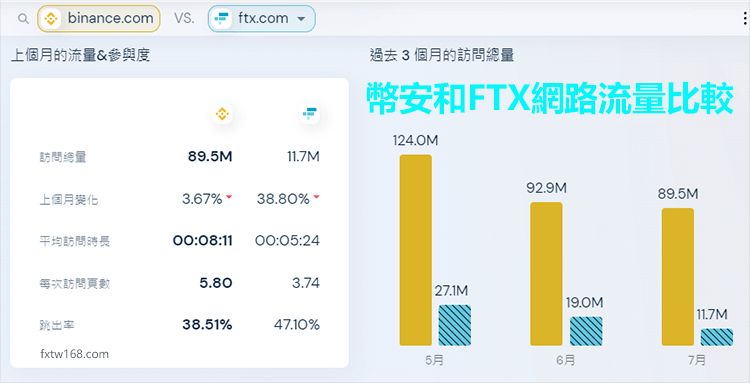 虚拟货币交易所排名