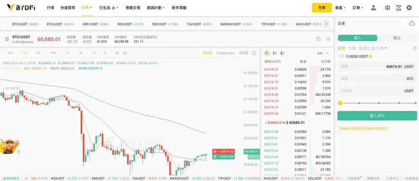 图片[3]-BYDFi交易所全面评价：福布斯认可的最佳交易所,BYDFi手续费怎么计算?-网创圈