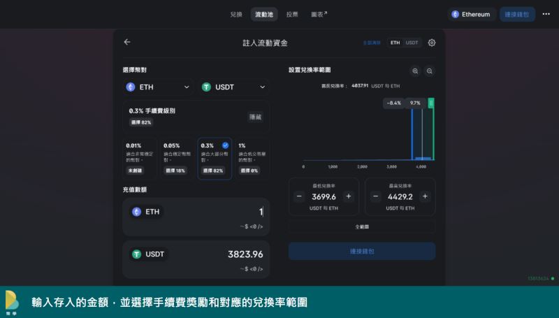 图片[13]-如何使用Uniswap交易所?如何在Uniswap增加流动性?(网页+手机)-网创圈