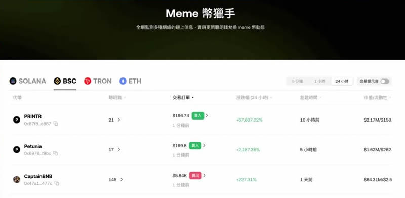 图片[13]-如何使用OKX DEX购买土狗币？教你用OKX DEX埋伏百倍土狗币-网创圈