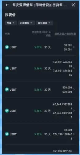 图片[11]-币安存贷易是什么，怎么操作？跟USDT定活期理财有什么不同？-网创圈