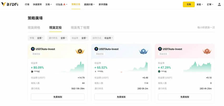 图片[5]-BYDFi交易所全面评价：福布斯认可的最佳交易所,BYDFi手续费怎么计算?-网创圈