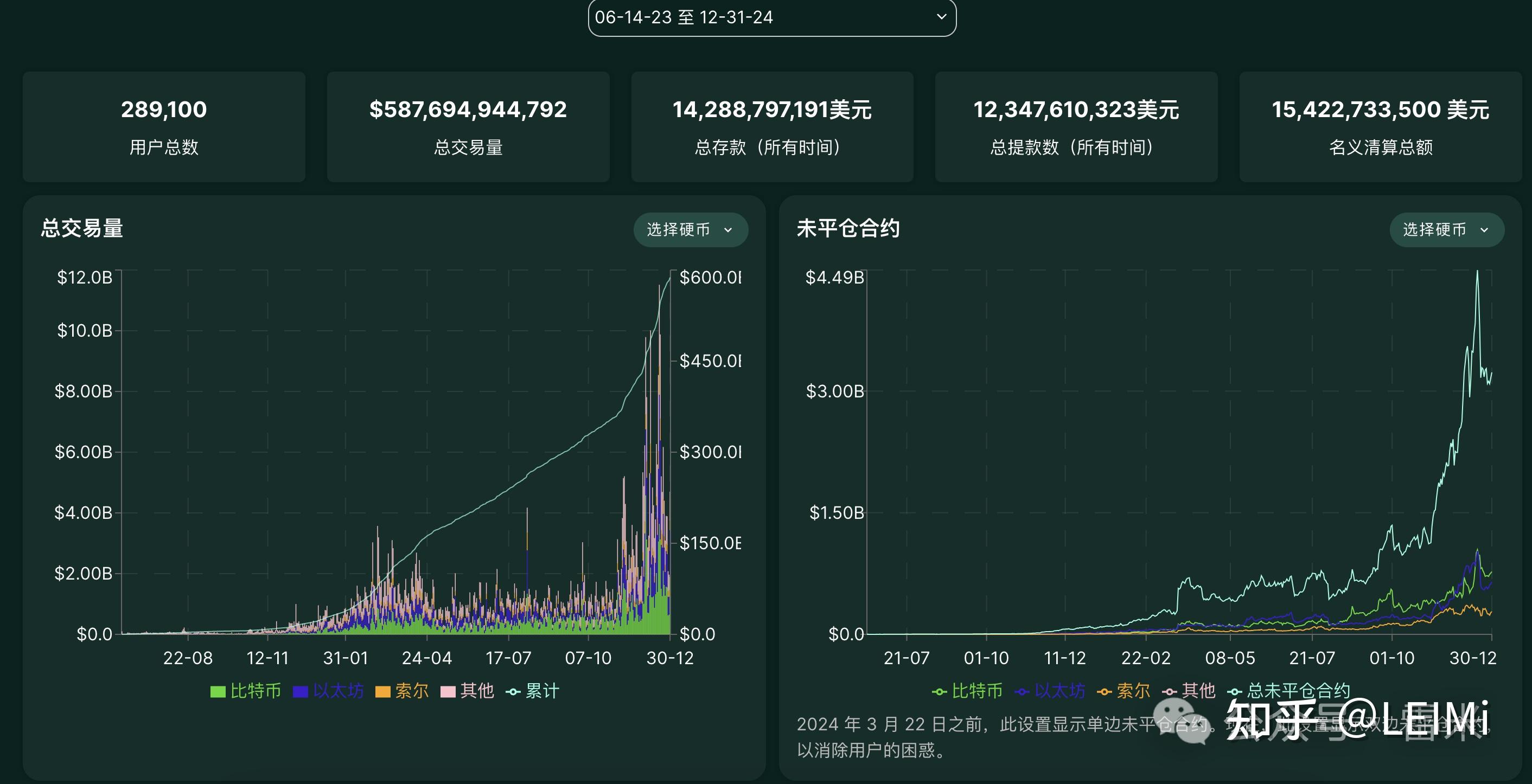 Hyperliquid去中心化交易所凭什么暴涨到5800亿美金-网创圈