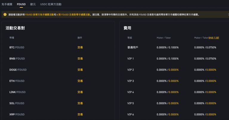 图片[3]-币安手续费减免全攻略：币安合约、入金与出金手续费计算方法-网创圈