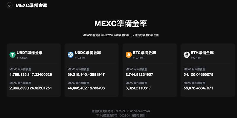 图片[3]-MEXC 抹茶交易所是诈骗吗？排名、手续费、出金入金全解析-网创圈