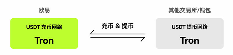 图片[10]-向交易所充值不一样得币种或网络导致不到账,怎么办?(OKX APP端)-网创圈