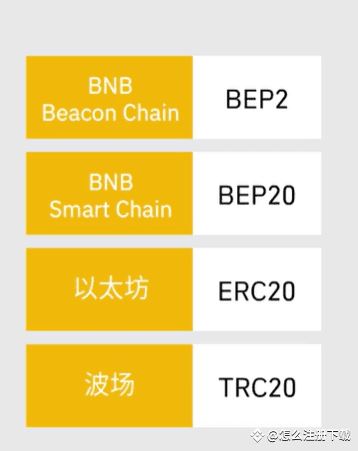 图片[14]-币安(Binance)交易所注册／充值／交易操作使用教程-网创圈
