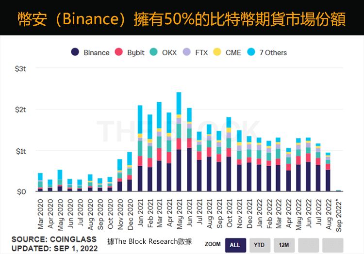 比特币期货交易量比较