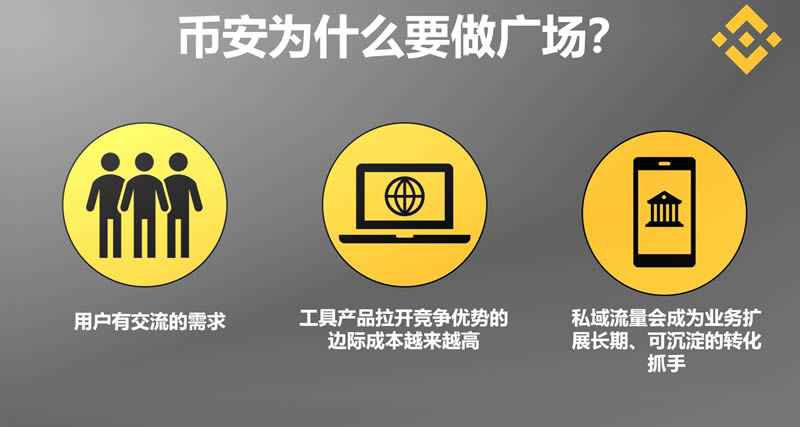 图片[2]-为什么我建议每个人都应该使用币安广场？币安广场使用全面介绍-网创圈