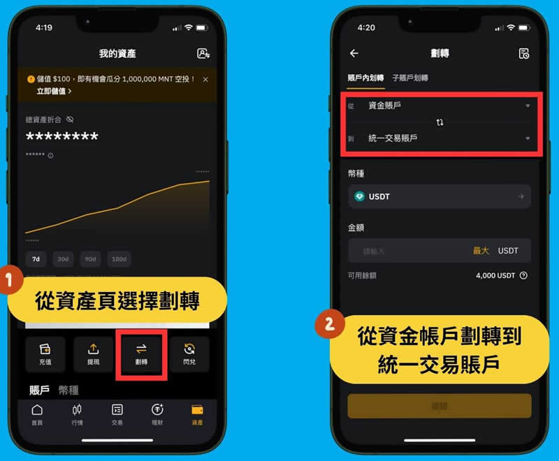 图片[4]-Bybit天降豪礼活动攻略：完成任务拿USDT合约体验金-网创圈