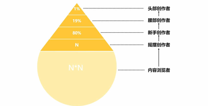 图片[6]-为什么我建议每个人都应该使用币安广场？币安广场使用全面介绍-网创圈