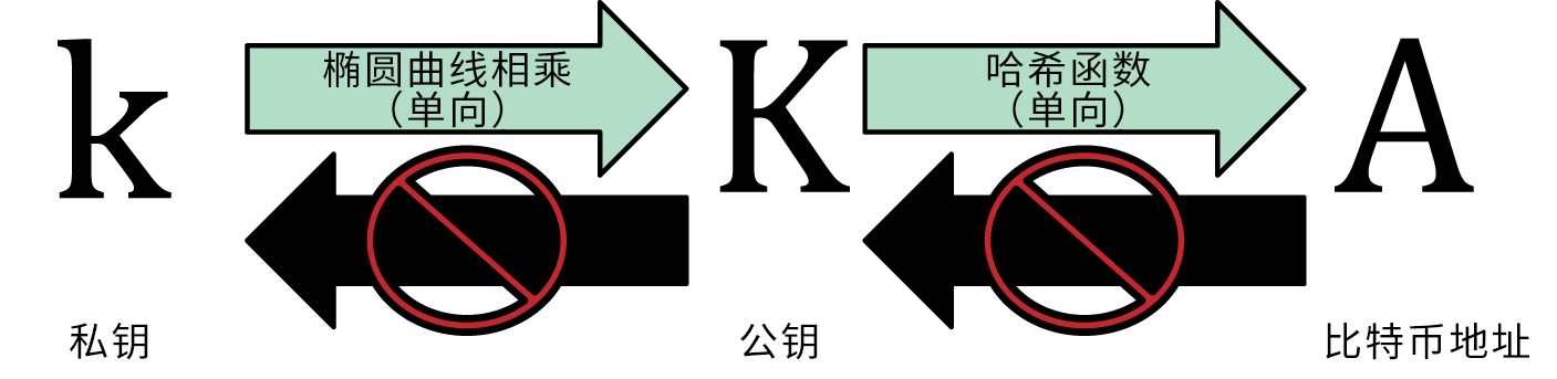 图片[2]-币圈新手如何找回丢失的加密钱包？比特币钱包找回指南-网创圈
