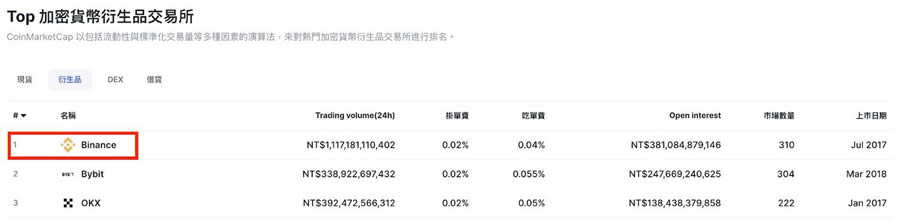 图片[24]-币安(Binance)交易所注册／充值／交易操作使用教程-网创圈