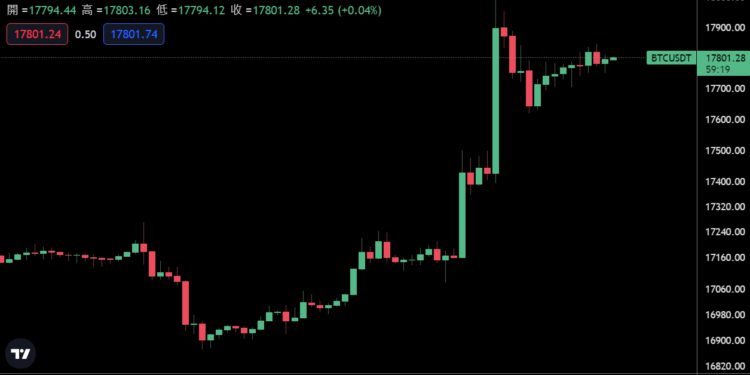 区块链是什么技术，区块链技术解决什么-网创圈
