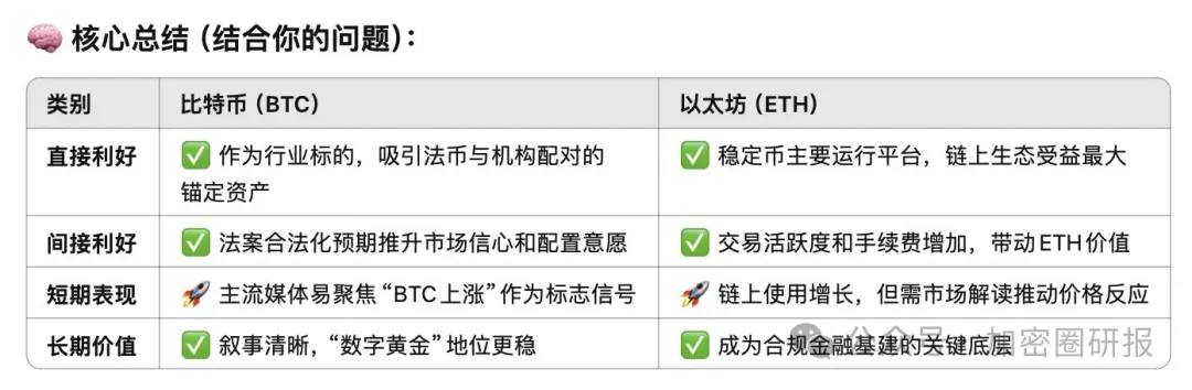 图片[2]-加密市场即将巨变？稳定币法案对加密货币行业深远影响分析-网创圈