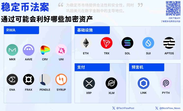 图片[3]-稳定币法案GENIUS通过会让哪些加密资产受益-网创圈