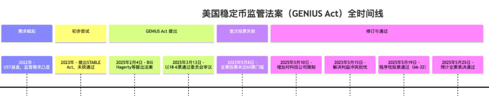 图片[2]-稳定币法案GENIUS通过会让哪些加密资产受益-网创圈