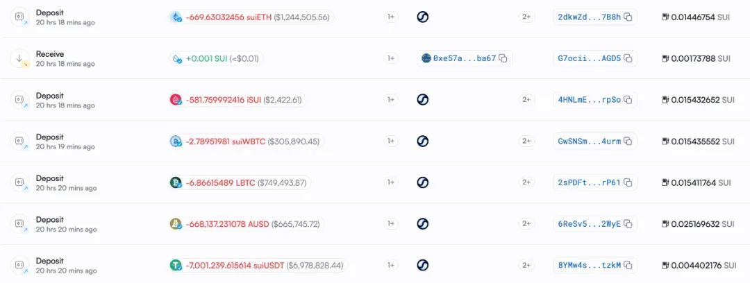 慢雾：Cetus被盗2.3亿美元，解析攻击手法及资金转移情况
