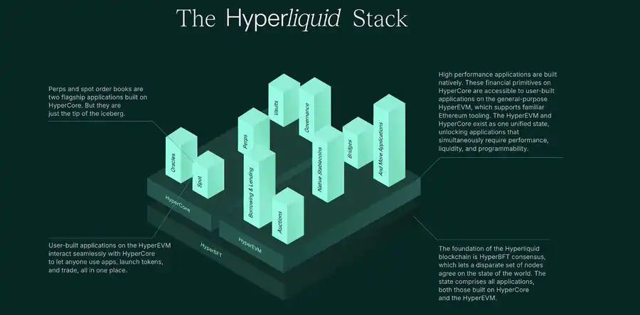 图片[8]-$HYPE再创历史新高，为什么巨鲸们都选择在Hyperliquid开单？-网创圈