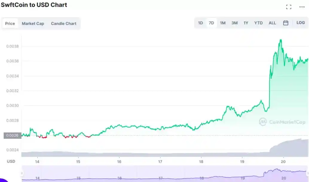 图片[2]-Coinbase在德国扩展了哪八个新的加密货币?在交易平台上新增了八种加密货币-网创圈