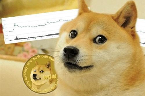 狗狗币现价，狗狗币历史最低价和最高价是多少-网创圈