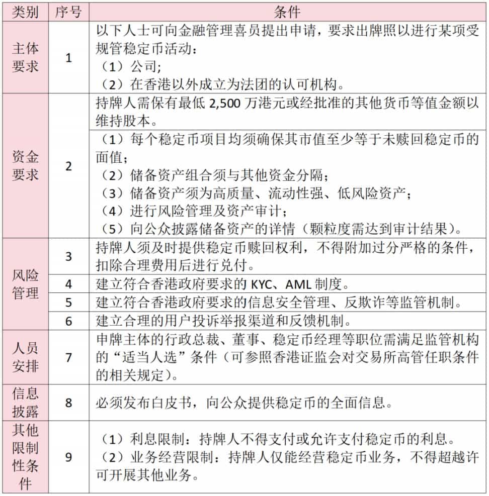 图片[2]-香港《稳定币条例草案》对支付格局的影响-网创圈