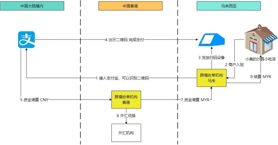图片[4]-香港《稳定币条例草案》对支付格局的影响-网创圈