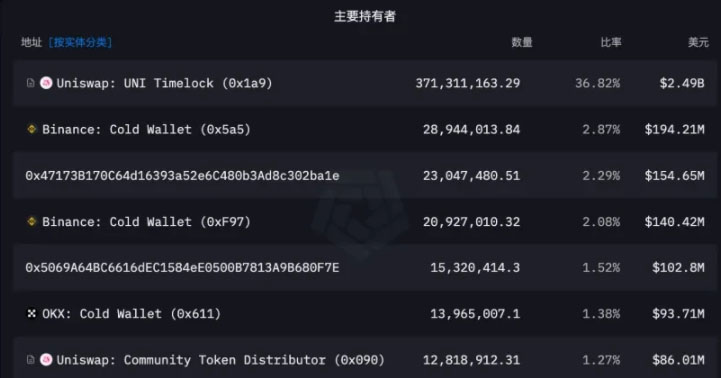 图片[6]-以太坊逆势上涨 剖析生态旗手Uniswap的上涨潜力-网创圈