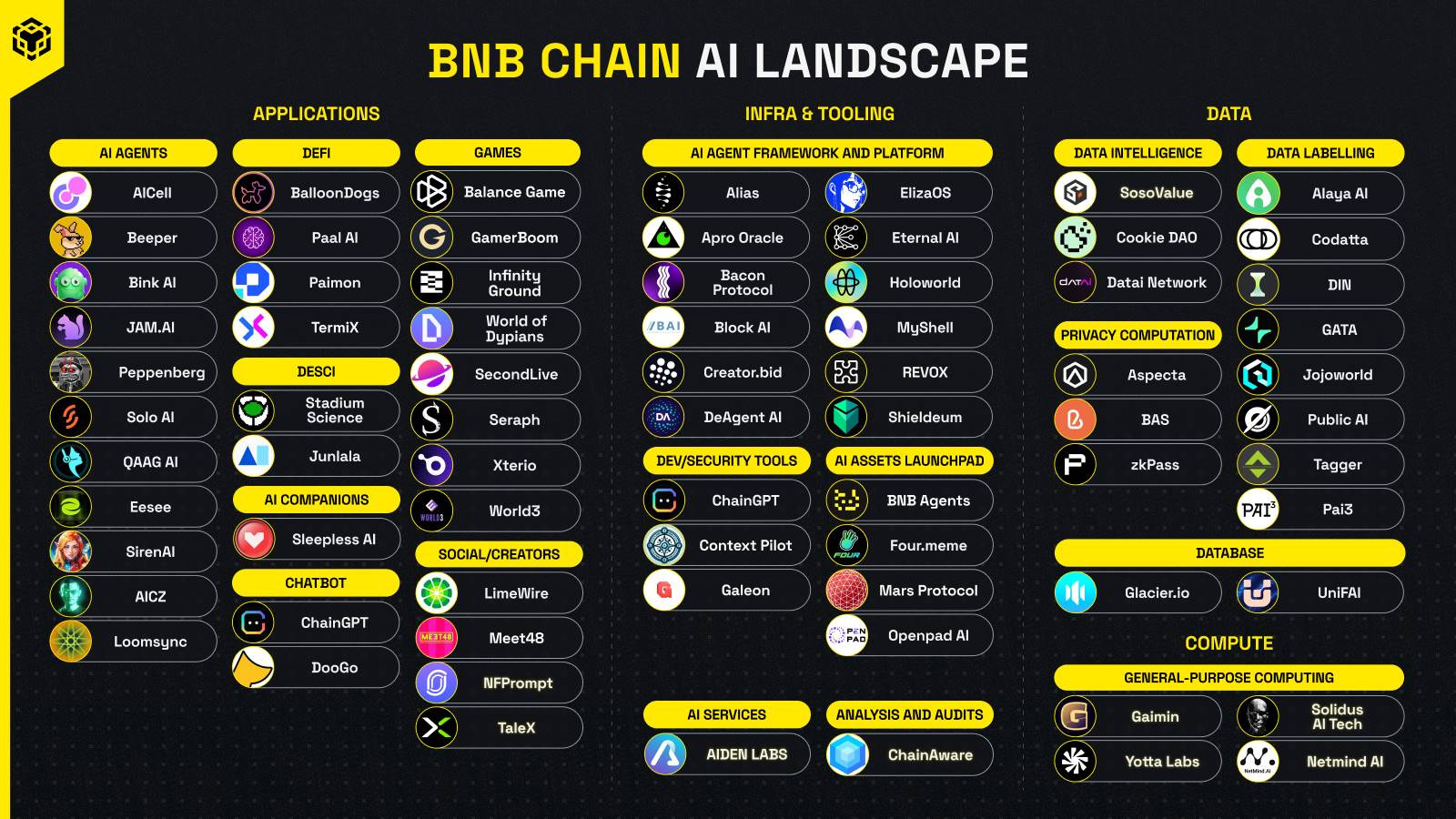图片[4]-近期BNB Chain生态热门项目有哪些？一文盘点-网创圈