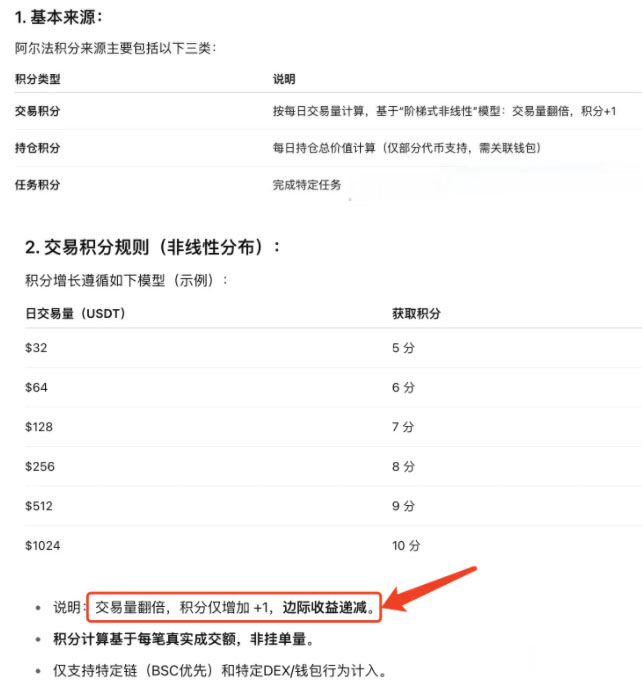 图片[2]-一文了解币安Alpha空投新制上线！高积分用户先领 次阶段降低门槛采先到先得-网创圈