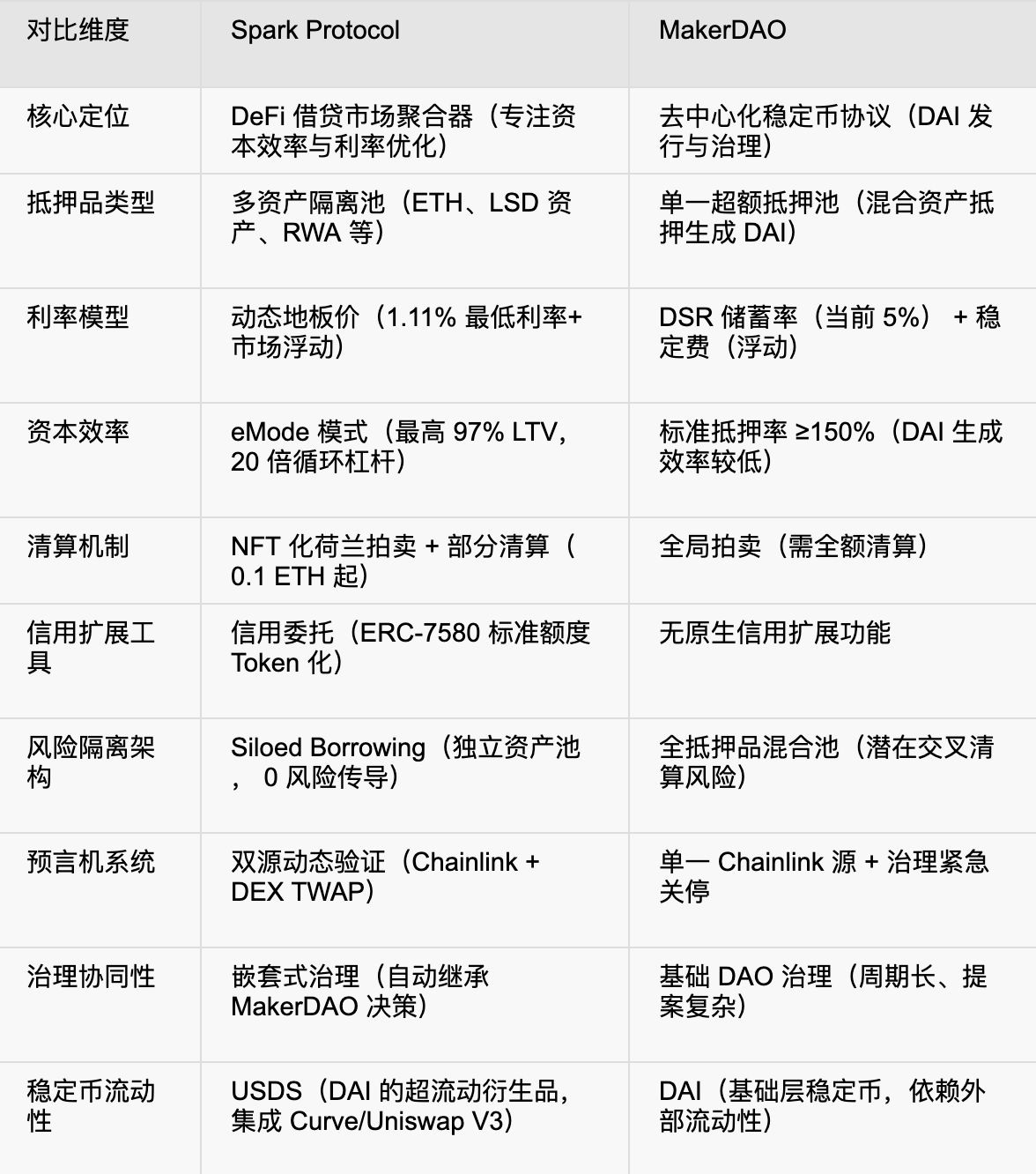 图片[7]-币安HODLer空投上线Spark (SPK)，使用BNB赚币获得SPK空投！-网创圈