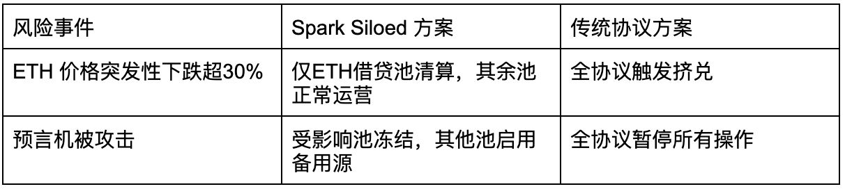 图片[6]-币安HODLer空投上线Spark (SPK)，使用BNB赚币获得SPK空投！-网创圈