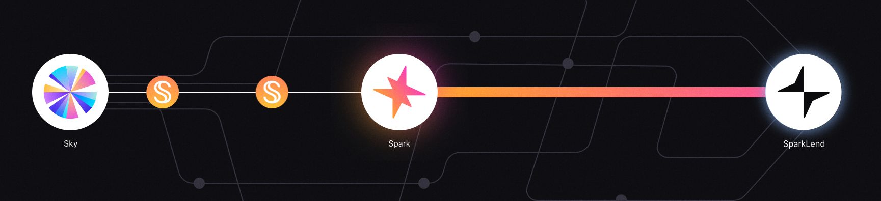 图片[4]-币安HODLer空投上线Spark (SPK)，使用BNB赚币获得SPK空投！-网创圈