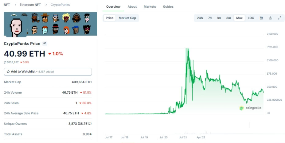 图片[8]-一文了解由Labubu玩具衍生的Meme币LABUBU为何难逃消亡？-网创圈